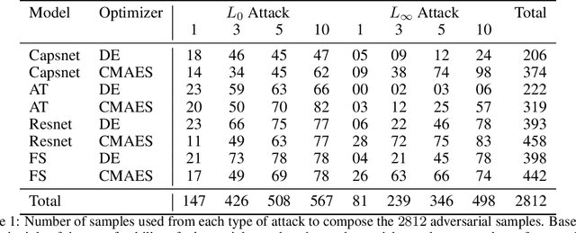 Figure 1 for Evolving Robust Neural Architectures to Defend from Adversarial Attacks