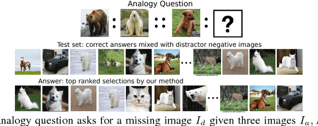 Figure 1 for VISALOGY: Answering Visual Analogy Questions