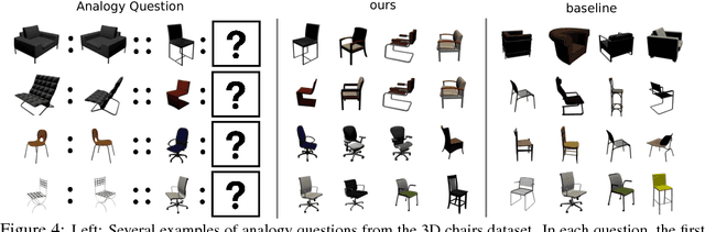 Figure 4 for VISALOGY: Answering Visual Analogy Questions