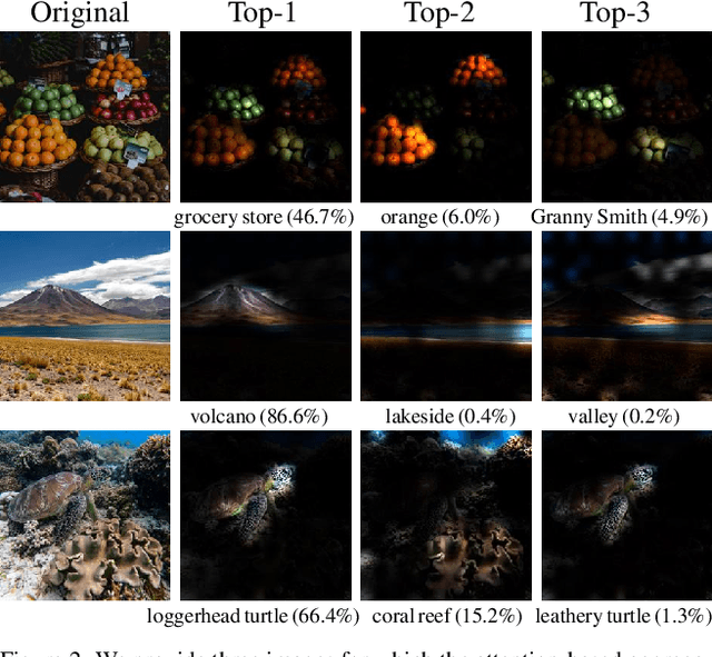 Figure 3 for Augmenting Convolutional networks with attention-based aggregation