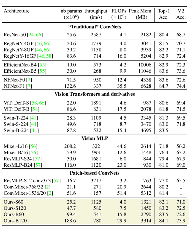 Figure 2 for Augmenting Convolutional networks with attention-based aggregation
