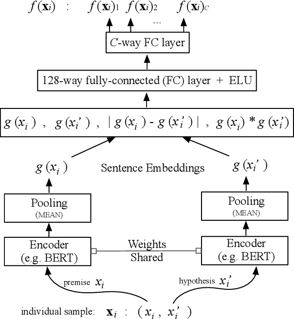 Figure 3 for PAUSE: Positive and Annealed Unlabeled Sentence Embedding
