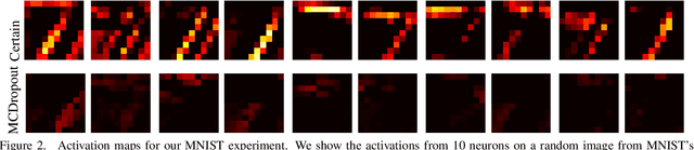 Figure 3 for On the Robustness of Monte Carlo Dropout Trained with Noisy Labels