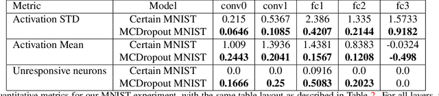 Figure 2 for On the Robustness of Monte Carlo Dropout Trained with Noisy Labels