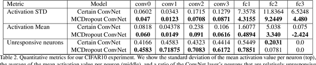 Figure 4 for On the Robustness of Monte Carlo Dropout Trained with Noisy Labels