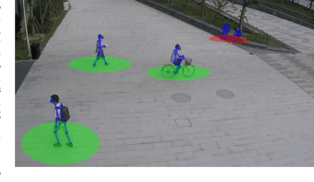 Figure 1 for The Visual Social Distancing Problem