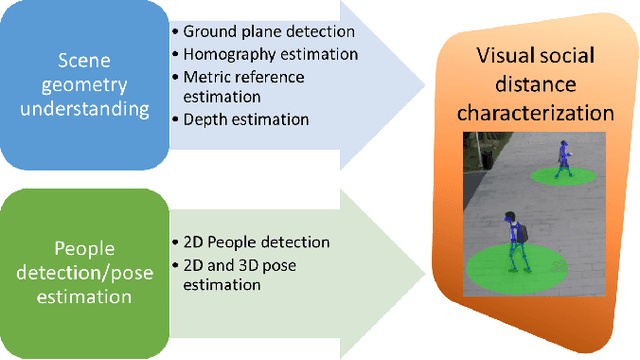 Figure 2 for The Visual Social Distancing Problem