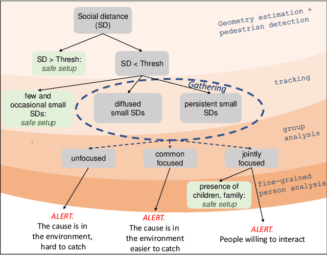 Figure 4 for The Visual Social Distancing Problem