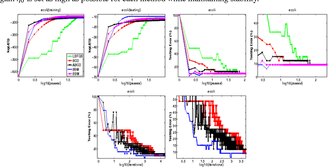 Figure 2 for Stochastic Bound Majorization