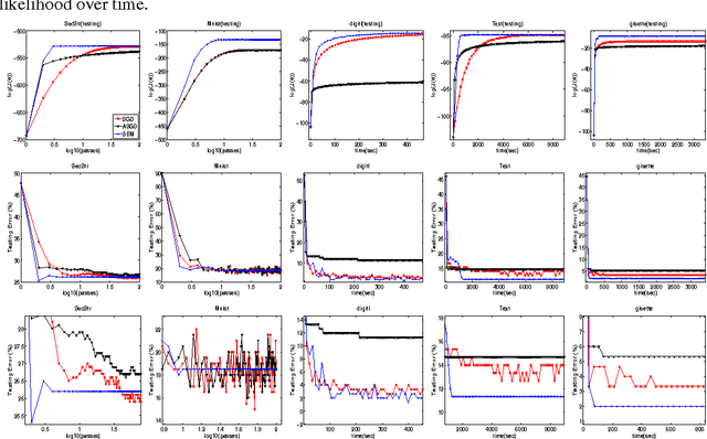 Figure 3 for Stochastic Bound Majorization