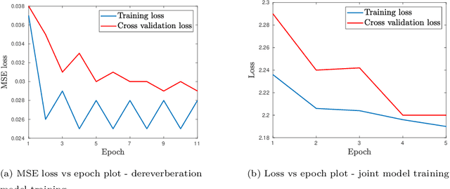 Figure 3 for Dereverberation of Autoregressive Envelopes for Far-field Speech Recognition