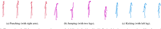 Figure 2 for Subspace Change-Point Detection via Low-Rank Matrix Factorisation