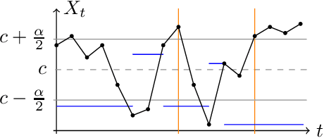 Figure 2 for Indefinitely Oscillating Martingales