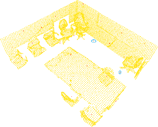 Figure 3 for DAR-Net: Dynamic Aggregation Network for Semantic Scene Segmentation