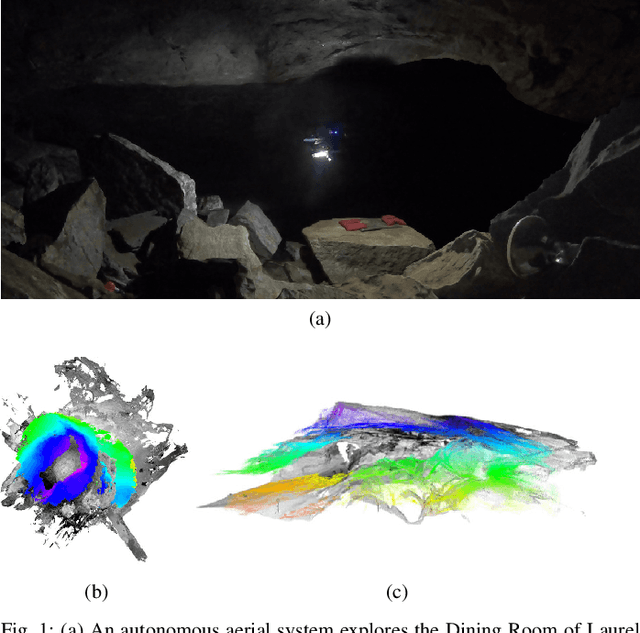 Figure 1 for Autonomous Cave Surveying with an Aerial Robot