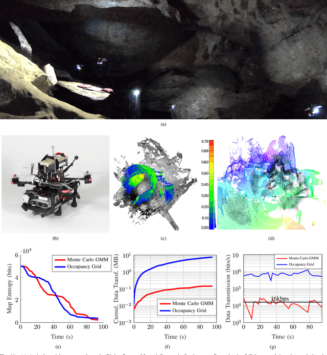 Figure 3 for Autonomous Cave Surveying with an Aerial Robot