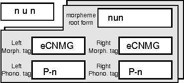 Figure 1 for Phonological modeling for continuous speech recognition in Korean