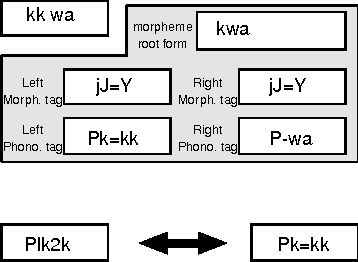 Figure 4 for Phonological modeling for continuous speech recognition in Korean