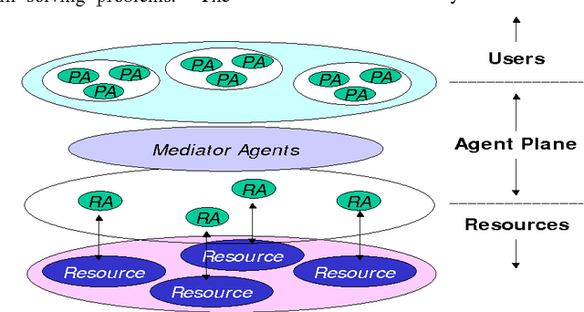 Figure 1 for Resource Discovery in Trilogy