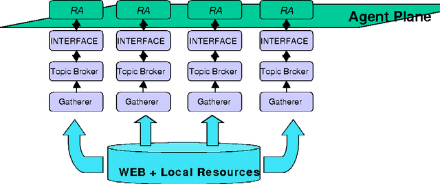 Figure 2 for Resource Discovery in Trilogy