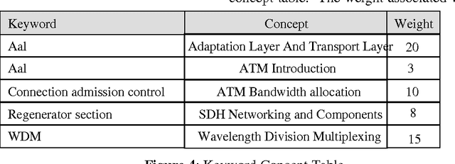 Figure 4 for Resource Discovery in Trilogy
