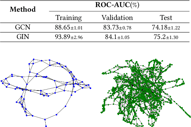 Figure 2 for Test-Time Training for Graph Neural Networks