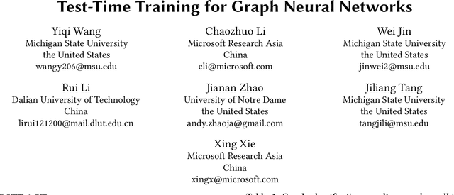 Figure 1 for Test-Time Training for Graph Neural Networks