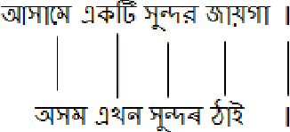 Figure 3 for Bengali to Assamese Statistical Machine Translation using Moses (Corpus Based)