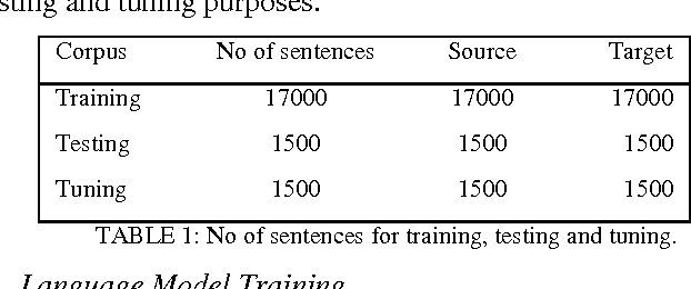 Figure 2 for Bengali to Assamese Statistical Machine Translation using Moses (Corpus Based)