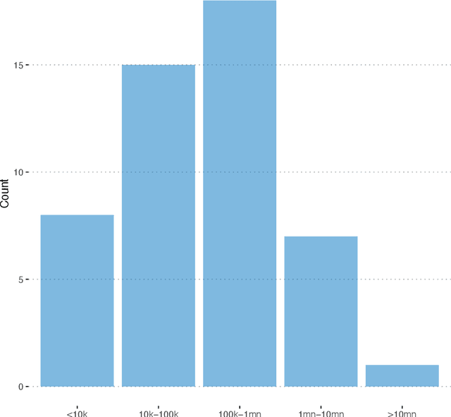 Figure 1 for How Many Online Workers are there in the World? A Data-Driven Assessment