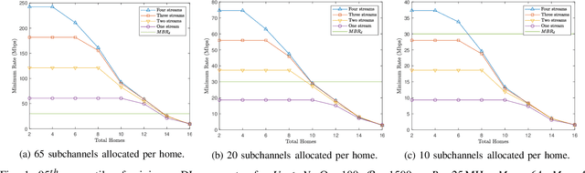 Figure 1 for Planning 5G Networks for Rural Fixed Wireless Access