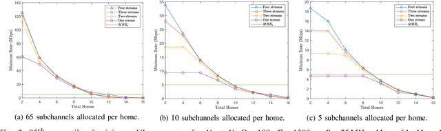 Figure 2 for Planning 5G Networks for Rural Fixed Wireless Access