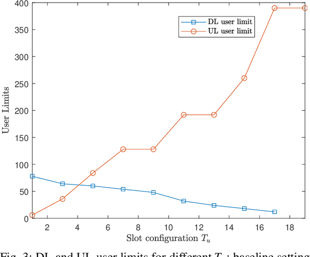 Figure 3 for Planning 5G Networks for Rural Fixed Wireless Access