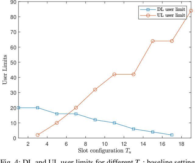 Figure 4 for Planning 5G Networks for Rural Fixed Wireless Access