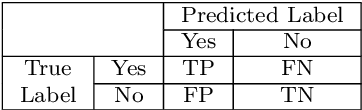 Figure 2 for A State-of-the-art Survey of Object Detection Techniques in Microorganism Image Analysis: from Traditional Image Processing and Classical Machine Learning to Current Deep Convolutional Neural Networks and Potential Visual Transformers