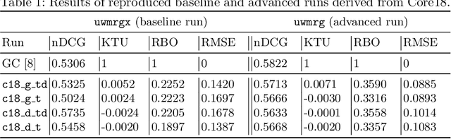 Figure 1 for Evaluating Elements of Web-based Data Enrichment for Pseudo-Relevance Feedback Retrieval