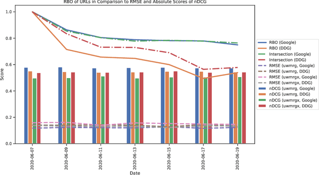 Figure 3 for Evaluating Elements of Web-based Data Enrichment for Pseudo-Relevance Feedback Retrieval