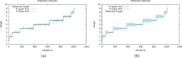 Figure 2 for A Distribution Adaptive Framework for Prediction Interval Estimation Using Nominal Variables