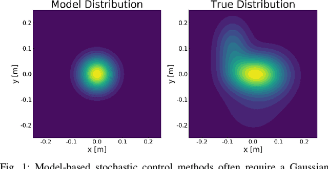 Figure 1 for RAT iLQR: A Risk Auto-Tuning Controller to Optimally Account for Stochastic Model Mismatch