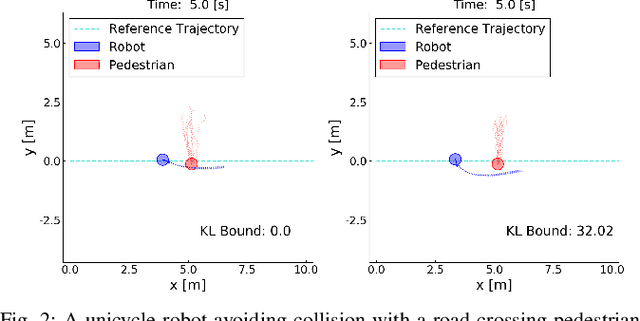 Figure 2 for RAT iLQR: A Risk Auto-Tuning Controller to Optimally Account for Stochastic Model Mismatch