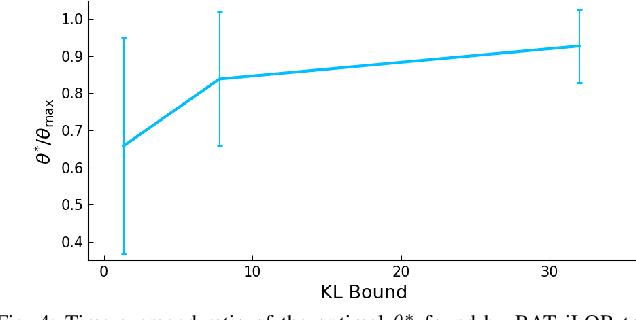 Figure 4 for RAT iLQR: A Risk Auto-Tuning Controller to Optimally Account for Stochastic Model Mismatch