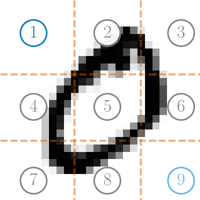 Figure 3 for Learning from Heterogeneous Data Based on Social Interactions over Graphs
