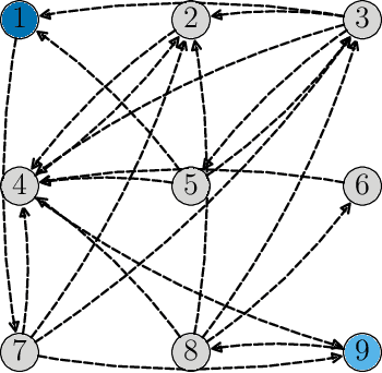 Figure 4 for Learning from Heterogeneous Data Based on Social Interactions over Graphs