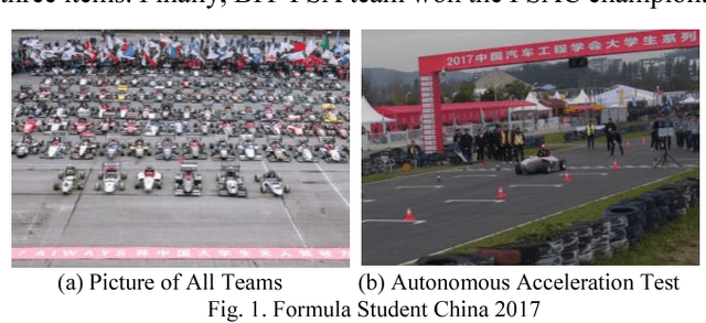 Figure 1 for Autonomous Driving System Design for Formula Student Driverless Racecar