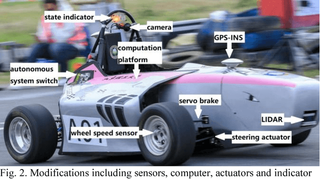 Figure 2 for Autonomous Driving System Design for Formula Student Driverless Racecar