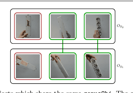 Figure 4 for Towards Visual Semantics