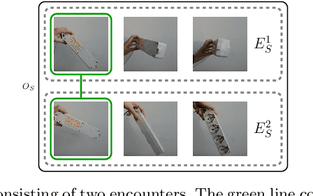 Figure 3 for Towards Visual Semantics