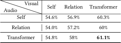 Figure 4 for Exploring Emotion Features and Fusion Strategies for Audio-Video Emotion Recognition