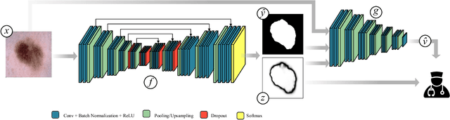 Figure 1 for Leveraging Uncertainty Estimates for Predicting Segmentation Quality