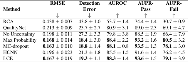 Figure 2 for Leveraging Uncertainty Estimates for Predicting Segmentation Quality